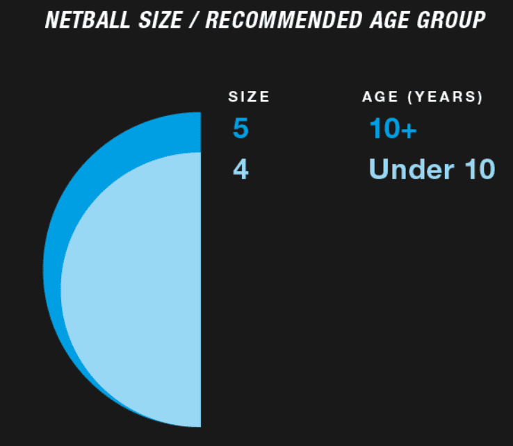 Netball Size Chart